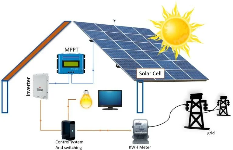 On-Grid Solar System